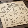 Vedic birth chart.